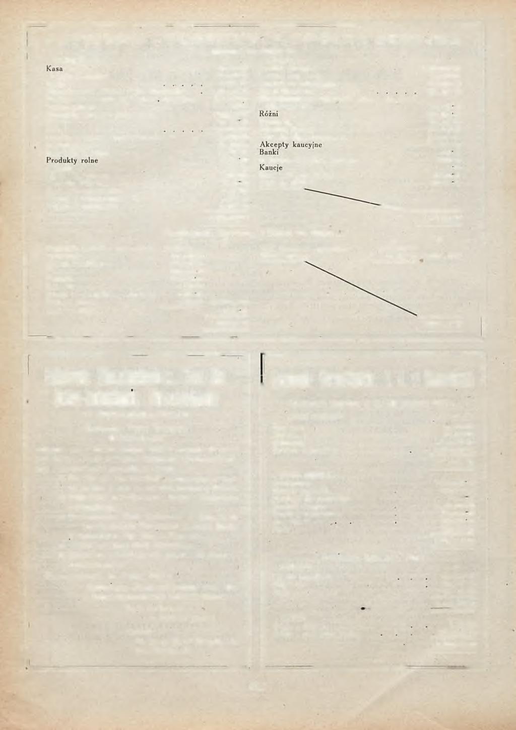1 PAPIERNIA SOCZEW KA11, SPÓŁKA AKCYJNA i B i l a n s z a 1929 r. D EBET : Z C R E D IT : Z 16.576-63 Kapitał A kcyjny... 2,100.000-00 Weksle w p o rtfe lu... 21.640-22 Kapitał Z a p a s o w y... 54.