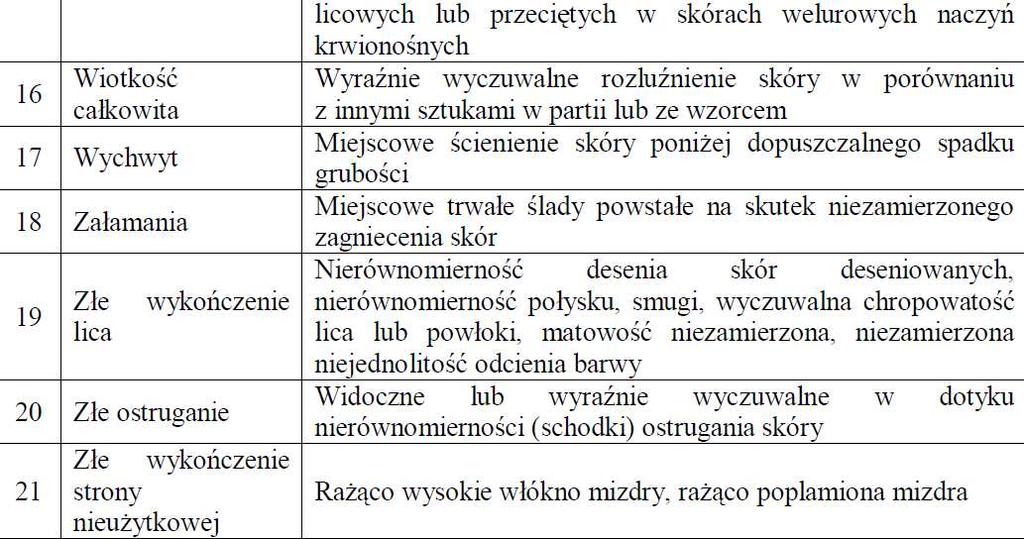 Usuwanie wad i uszkodzeń Nanoszenie powłoki kryjącej nosi nazwę apreturowania skór.