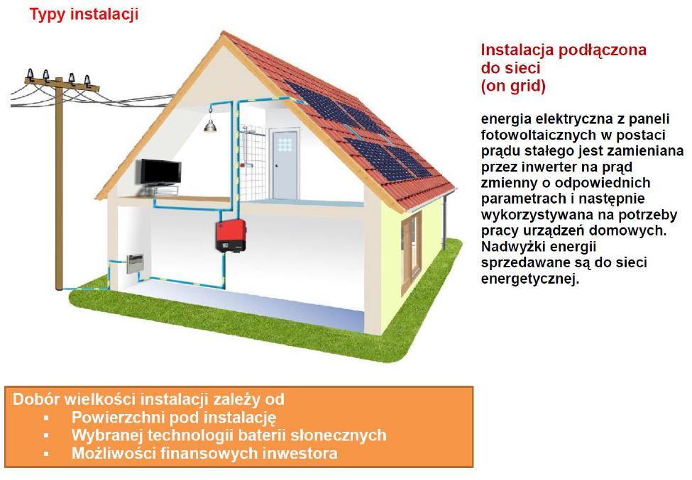 py systemów i