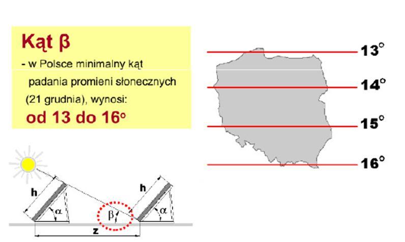 36 Dobór, montaż, regulacja systemów