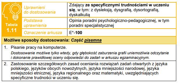 Sposoby dostosowania warunków i form egzaminu maturalnego Specyficzne trudności w uczeniu się: dysleksja, dysgrafia, dysortografia, dyskalkulia Na egzaminie maturalnym nie przewiduje się różnicowania