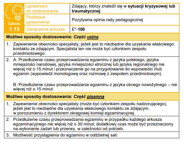 Sposoby dostosowania warunków i form egzaminu maturalnego