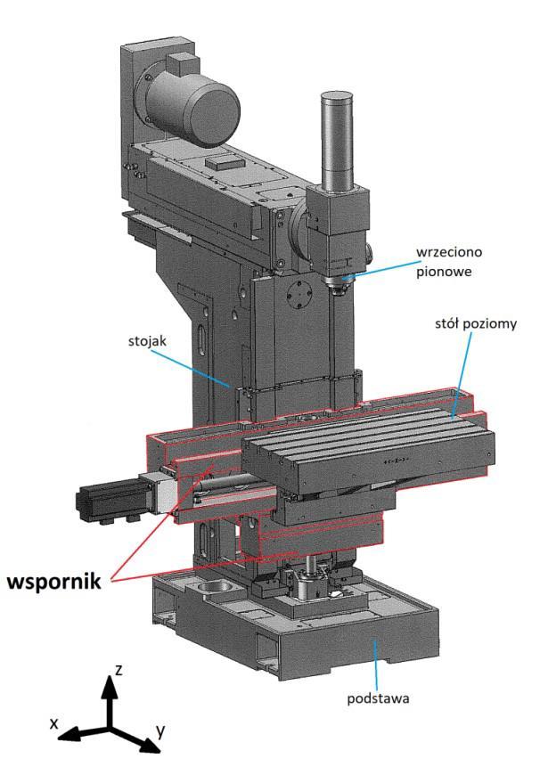 Projekt technologii