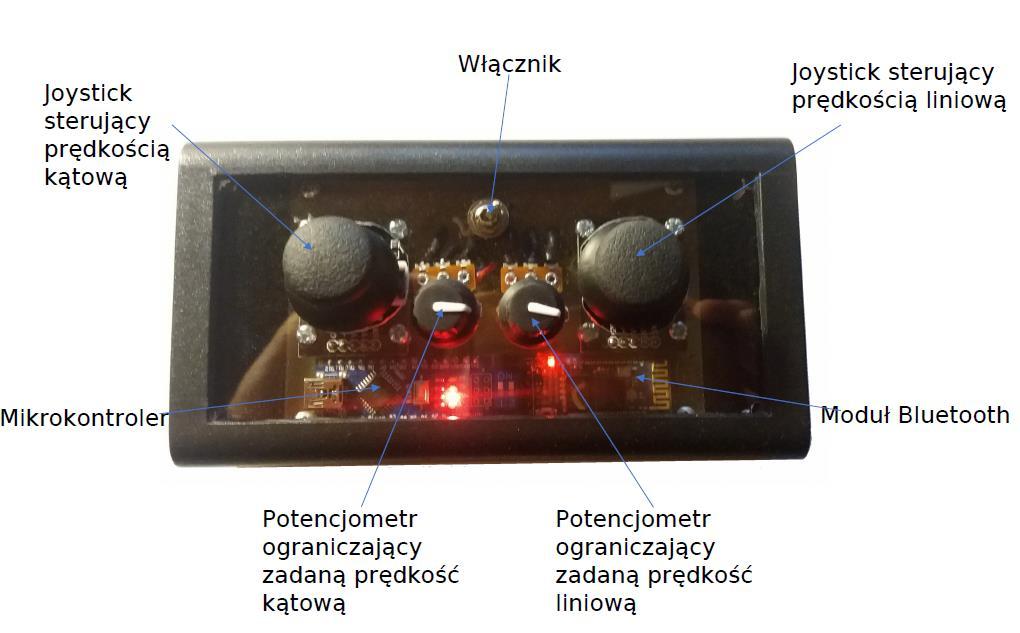 balansującym A.