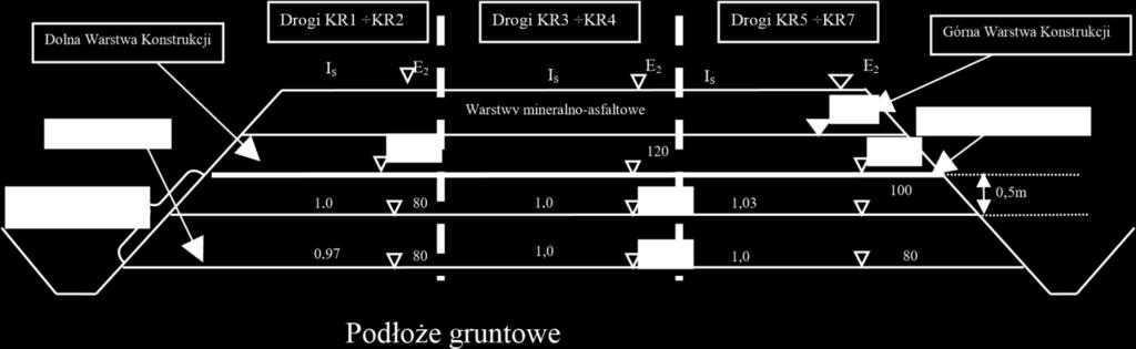 Uwagi ogólne Kontrola wykonania wykopów polega na sprawdzeniu: czy odspajanie gruntów nie pogarsza ich właściwości, stateczności skarp, odwodnienia wykopów w czasie wykonywania robót i po ich