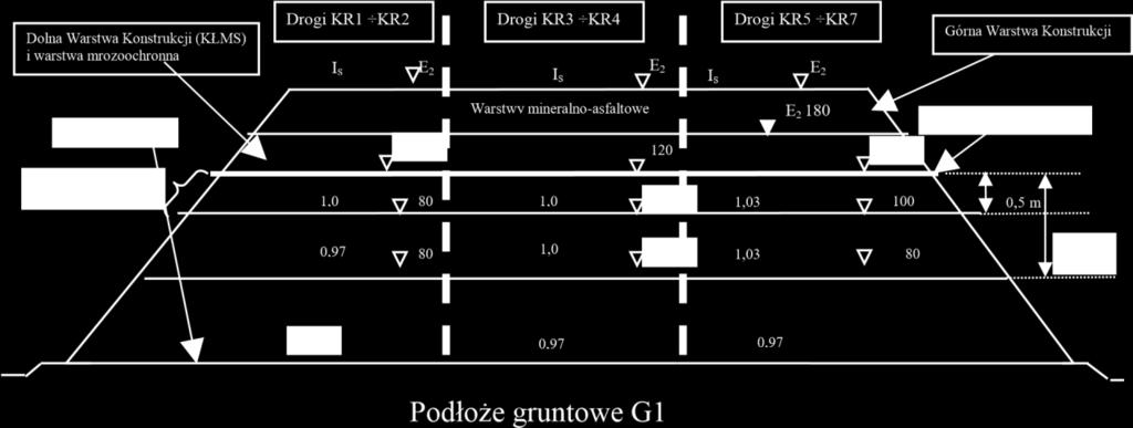 7 8 Pomiar spadku podłużnego powierzchni korpusu lub dna rowu Badanie zagęszczenia i nośności gruntu Pomiar niwelatorem rzędnych w odstępach co 200 m oraz w punktach wątpliwych.