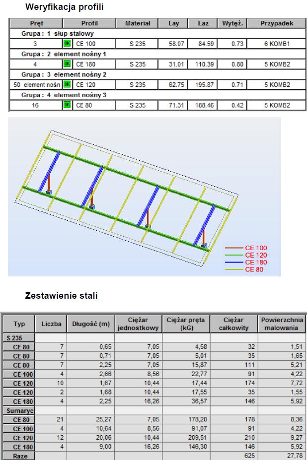 cech agresywnych) według poniżej założonych fundamentów. 4.7.