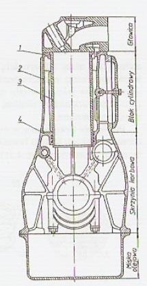Rys. 5.3 b. Przekrój silnika 1 płyta górna mocowania tulei, 2 płaszcz, 3 tuleja cylindrowa, 4 płyta dolna mocowania tulei Źródło: Skrobacki A.