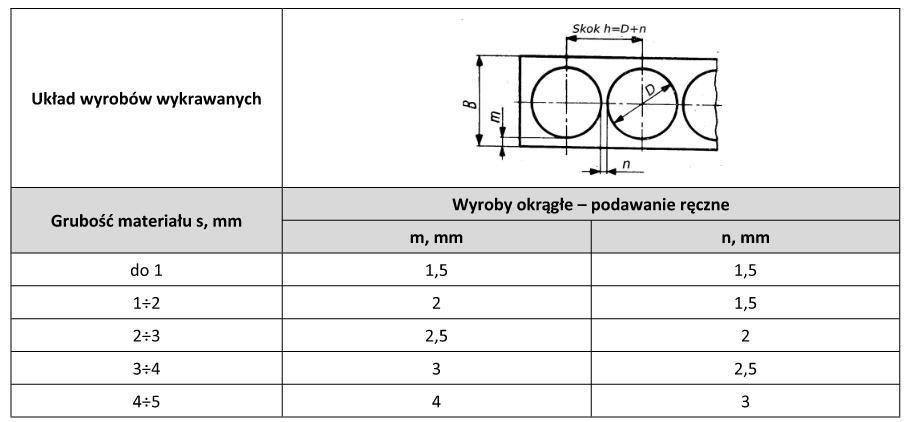 Zadanie 29. Na podstawie tabeli wskaż zakres temperatur kucia na gorąco odkuwek matrycowych ze stopu CuZn38Al3 A. 850 o C 950 o C B. 700 o C 900 o C C. 670 o C 720 o C D. 430 o C 450 o C Zadanie 30.