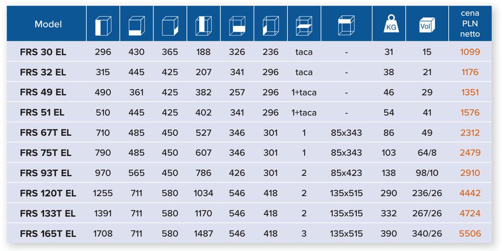 ogniowa 60 min LFS 60P (E-CBS) wg EN 15569 Drzwi i korpus sejfu wzmocnione ognioodpornym wypełnieniem o chronionym patentem składzie Wielopłaszczowa schodkowa konstrukcja drzwi i korpusu - sejf w