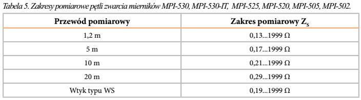 Zgodnie z normą PN-EN 61557-3 pomiary impedancji pętli zwarcia powinny być wykonane z błędem pomiaru mniejszym niż 30%. Do pomiaru mogą służyć omawiane juz mierniki serii MPI.