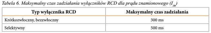 różnicowych 10 ma, 30 ma, 100 ma, 300 ma, 500 ma i 1000 ma. Dodatkowo można wybrać pomiar wyłączników RCD krótkozwłocznych, bezzwłocznych i selektywnych.