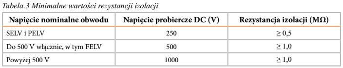 Należy również wykonać pomiary między (nieuziemionymi) przewodami ochronnymi a ziemią. W pomieszczeniach, w których występuje zagrożenie pożarowe należy wykonać pomiar między przewodami czynnymi.