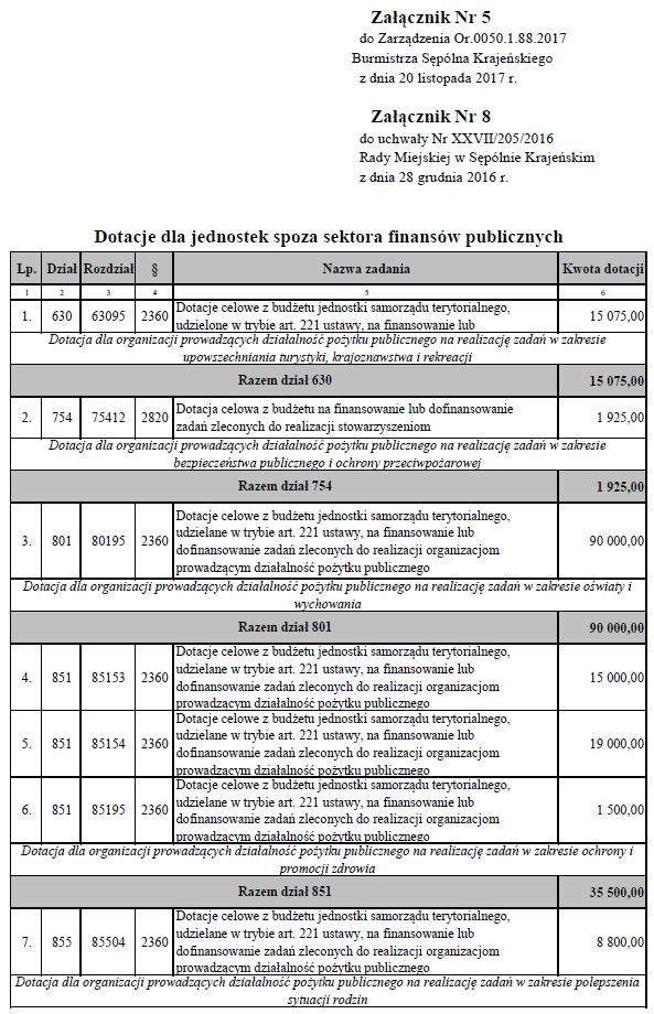 Dziennik Urzędowy Województwa