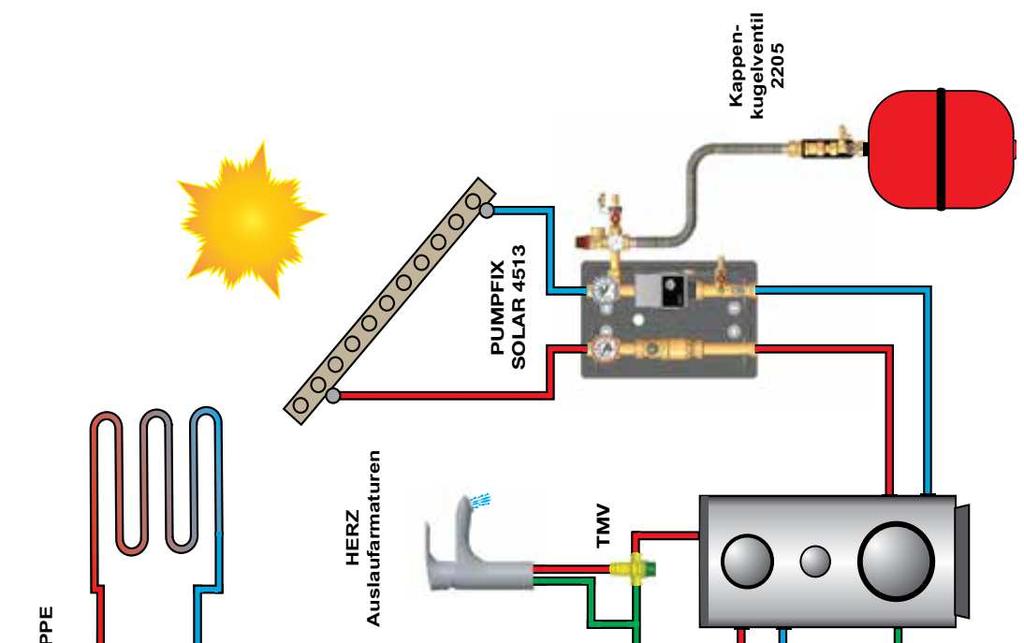 Rozdzielacz ze stali szlachetnej 863X PUMPFIX CONSTANT 4514