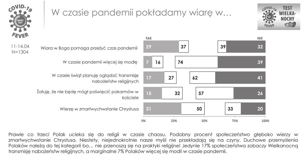 Prawda wiary dotycząca zmartwychwstania Jezusa Chrystusa jest jedną z najważniejszych prawd.
