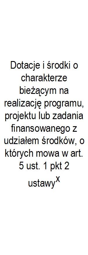 Finansowanie programów, projektów lub zadań realizowanych z udziałem środków, o których mowa w art. 5 ust. 1 pkt 2 i 3 ustawy Wyszczególnienie środki określone w art.