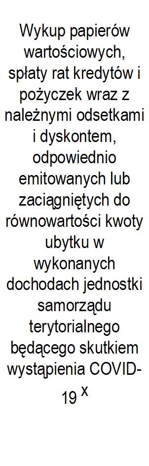 Informacje uzupełniające o wybranych kategoriach finansowych Wyszczególnienie Wcześniejsza spłata zobowiązań, wyłączona z limitu spłaty zobowiązań, dokonywana w formie wydatków budżetowych Lp 10.6 10.