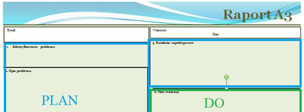 Rys. 4.19. Cykl Deminga PDCA Źródło: Opracowanie własne. Rysunek 4.