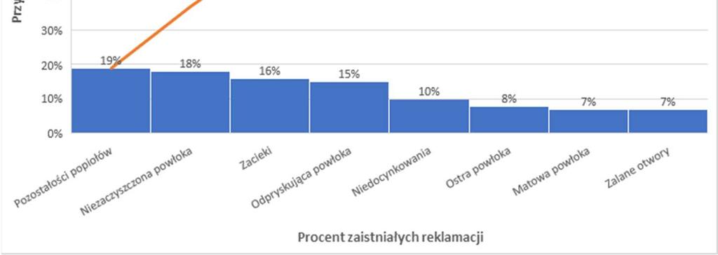 produkowanych wyrobów wymagane jest sprawne sterowanie jakością w przedsiębiorstwie.