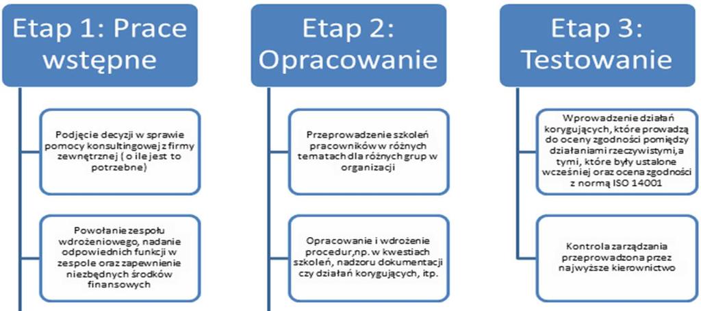 zmniejszenie powstawania odpadów, redukowanie ilości odpadów, jak największe ograniczenie powstających zanieczyszczeń, zagospodarowanie powstających odpadów.