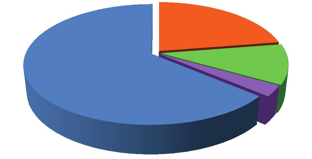 Sprawozdanie 2016 15 WYKRES 1. STRUKTURA ŹRÓDEŁ PRZYCHODÓW PAN W 2016 ROKU 120 489,4 tys. zł.