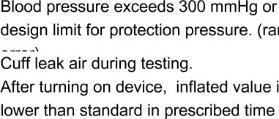 Error code problems LO 1) Low power 2) abnormality of gas circuit Er 0 Er2 check 1) Change the batteries, we suggest to use 1.5V alkaline battery. 2) Tighten the cuff. Data loss, recalibrate device.