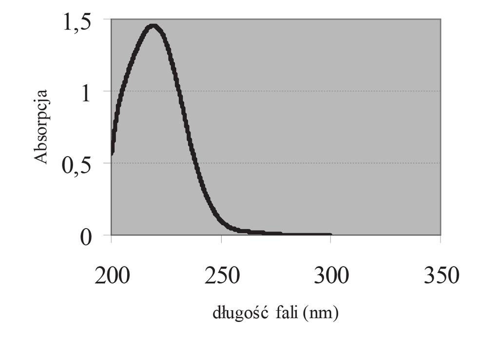 Wyniki Z frakcji F5 otrzymano furanodiol, a także niewielkie ilości laktarorufiny A (C 15 O 4 ), izolarktarorufiny A (C 15 O 4 ) i laktarorufiny B (C 15 O 5 ).