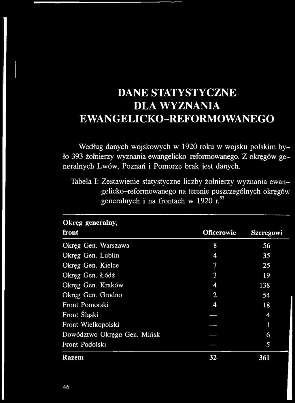 okręgów generalnych i na frontach w 1920 r.53 Okręg generalny, front Oficerowie Szeregowi Okręg Gen.