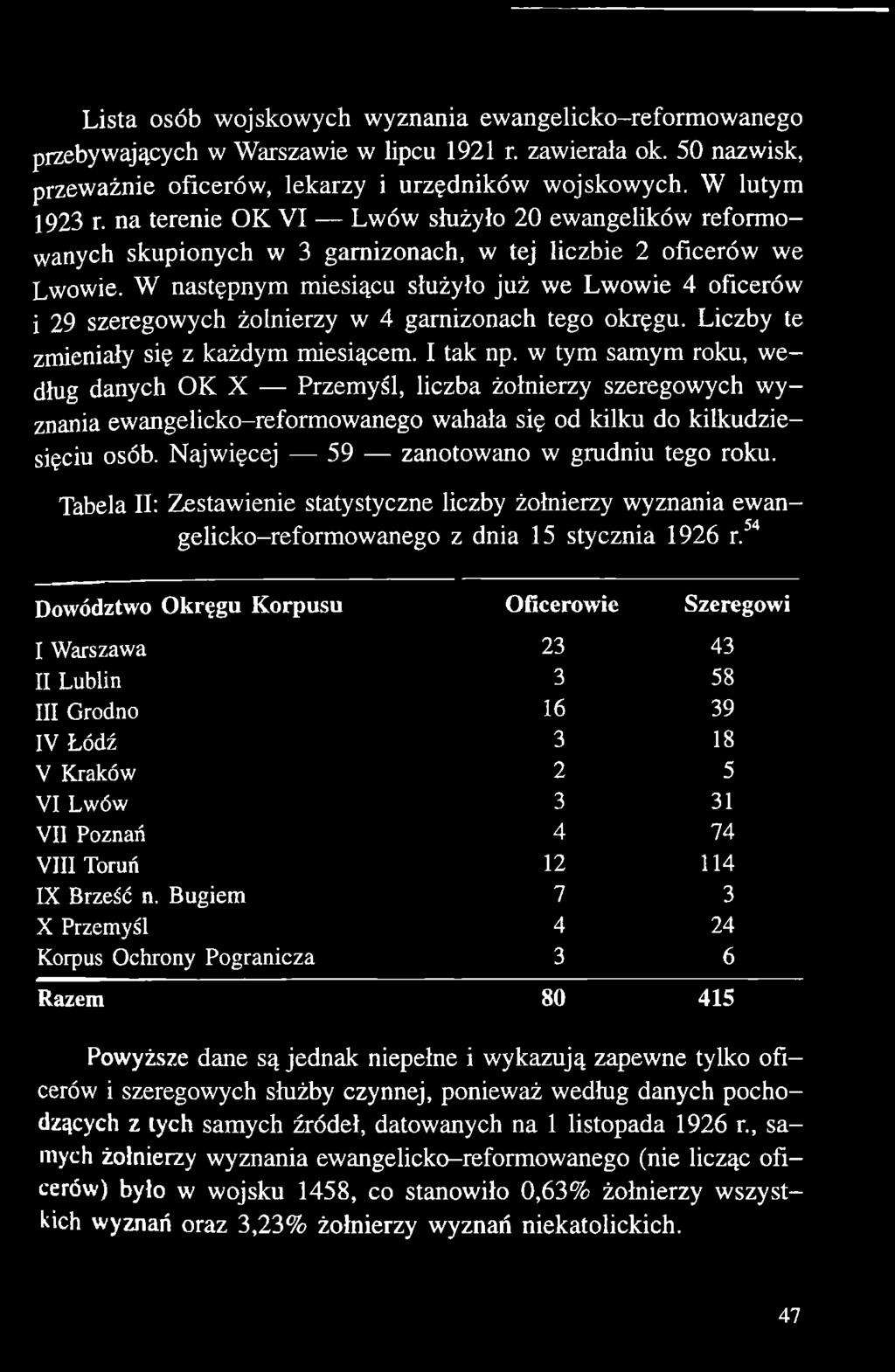Tabela II: Zestawienie statystyczne liczby żołnierzy wyznania ewangelicko-reformowanego z dnia 15 stycznia 1926 r.