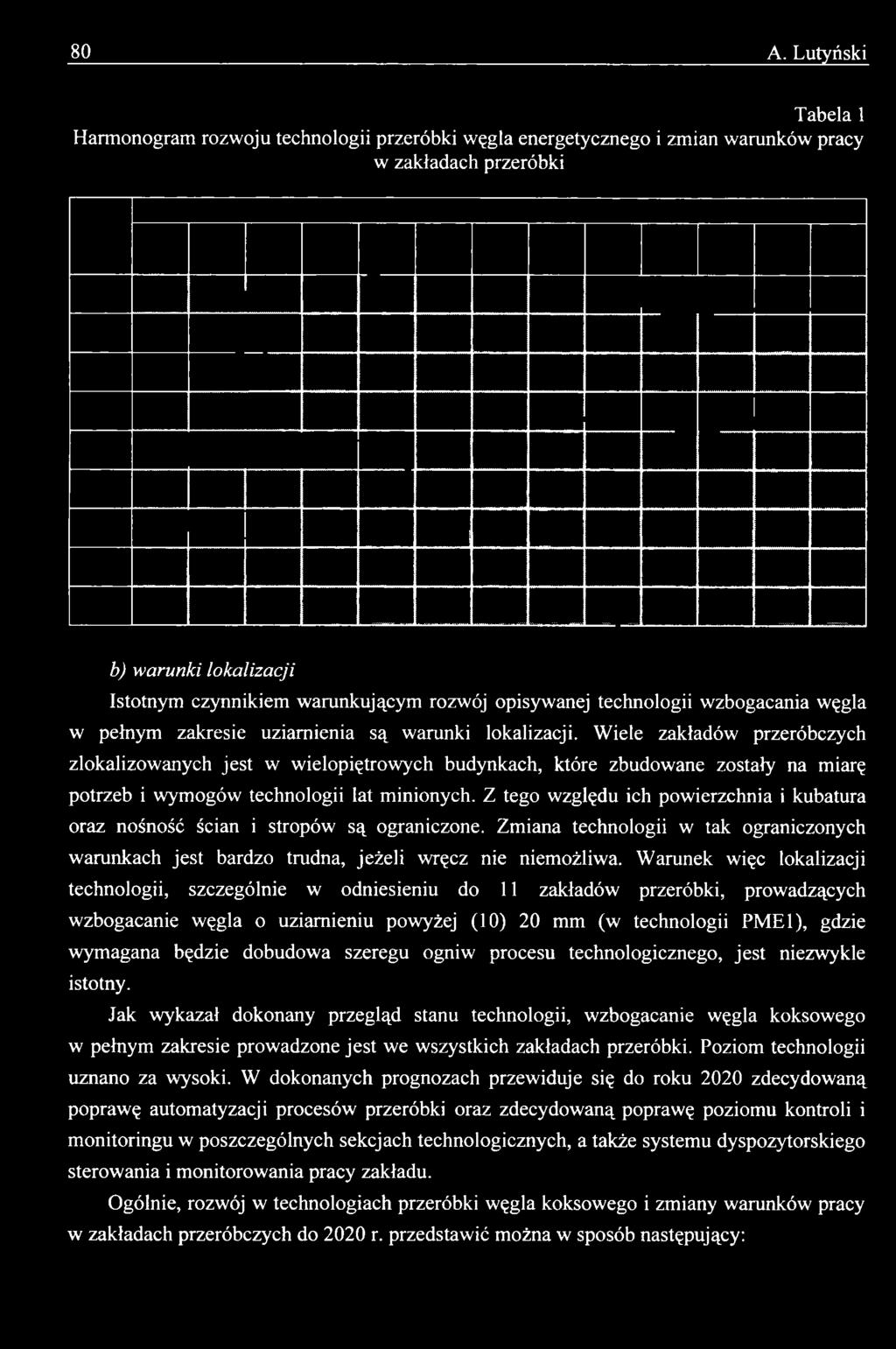 Wiele zakładów przeróbczych zlokalizowanych jest w wielopiętrowych budynkach, które zbudowane zostały na miarę potrzeb i wymogów technologii lat minionych.