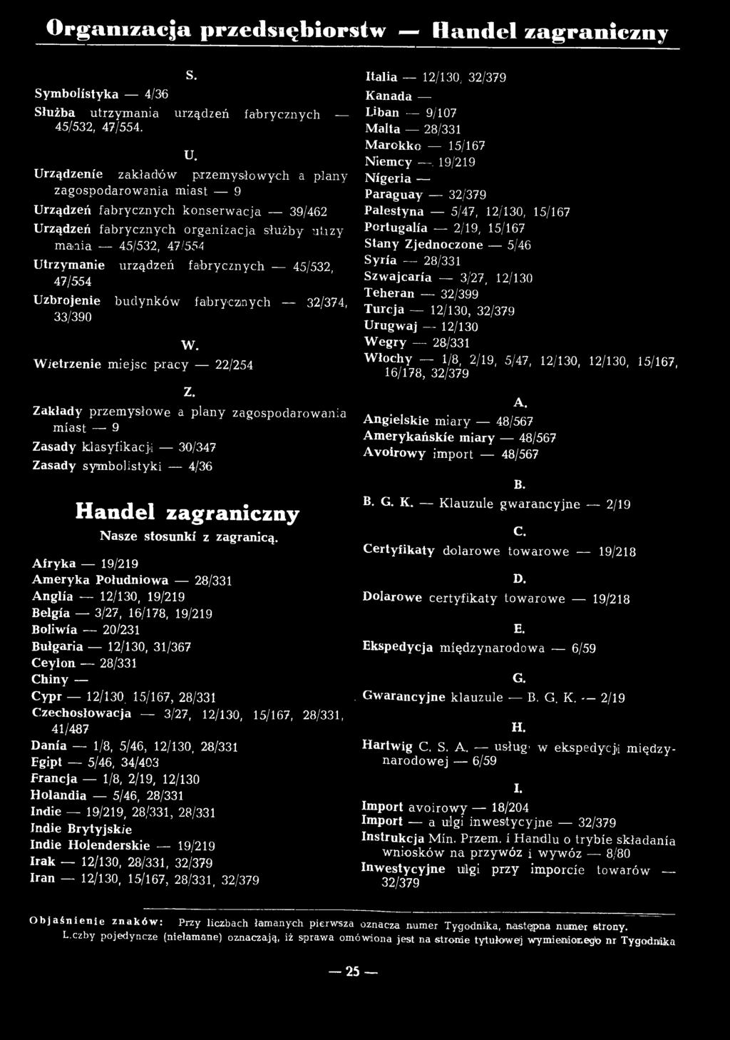 Afryka 19/219 Ameryka Południowa 28/331 Anglia 12/130, 19/219 Belgia 3/27, 16/178, 19/219 Boliwia 20/231 Bułgaria 12/130, 31/367 Ceylon 28/331 Chiny Cypr 12/130.