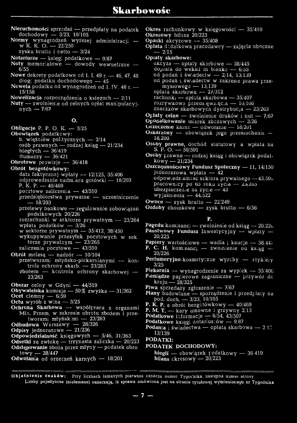 46, 47, 48 drogi podatku dochodowego 45 Ncwela podatku od wynagrodzeń od 1. IV. 48 r. 15/158 Nowelizacja rozporządzenia o księgach 2/11 Nuty ; zwolnienie od celnych opłat manipulacyjnych 7/67 O.