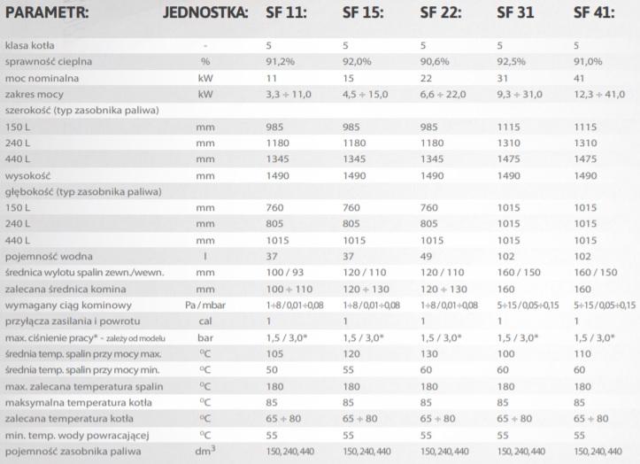 Więcej informacji na temat produktu (certyfikaty, gabaryty) znajdą