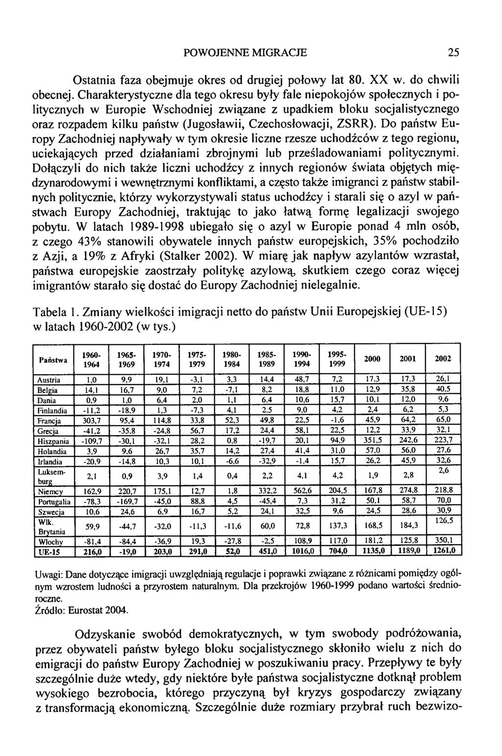 Ostatnia faza obejmuje okres od drugiej połowy lat 80. XX w. do chwili obecnej.