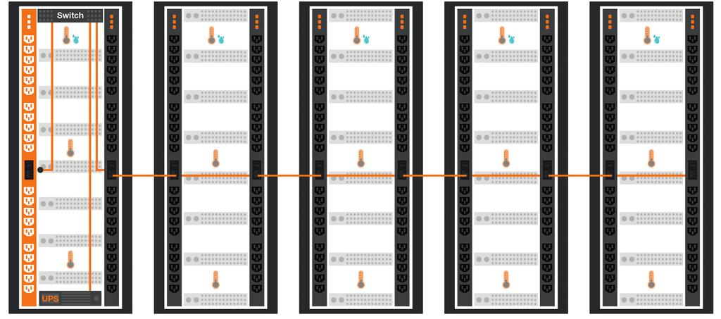 Listwy zasilające PDU Vertiv Geist do montażu w szafie rack Vertiv Intelligence Director INFRASTRUKTURA TYPU PLUG&PLAY CENTRUM DANYCH UMOŻLIWIAJĄCA SPRAWNE I SZYBKIE WDROŻENIA IP Urządzenia podrzędne