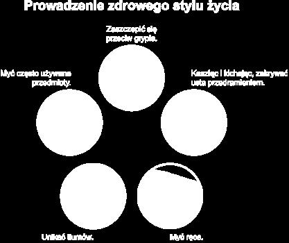 Dłnie należy trzymać z dala d nsa, czu i ust. Drbnustrje najczęściej dstają się rganizmu przez te miejsca. Nie dzielić się ręcznikami, chusteczkami, jedzeniem ani piciem z jakąklwiek chrą sbą.
