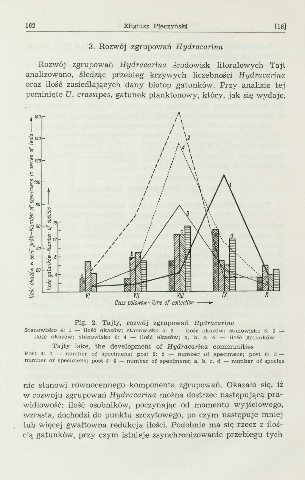 162 EH.giusz Pieczyńskii [18] 3.