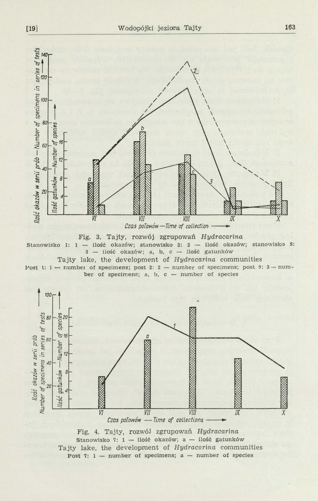 [19] Wodopój!ki j.ziom Tajty 163.s VJJ[ Czas po[owów-i"me 11( coection- Fig. 3.