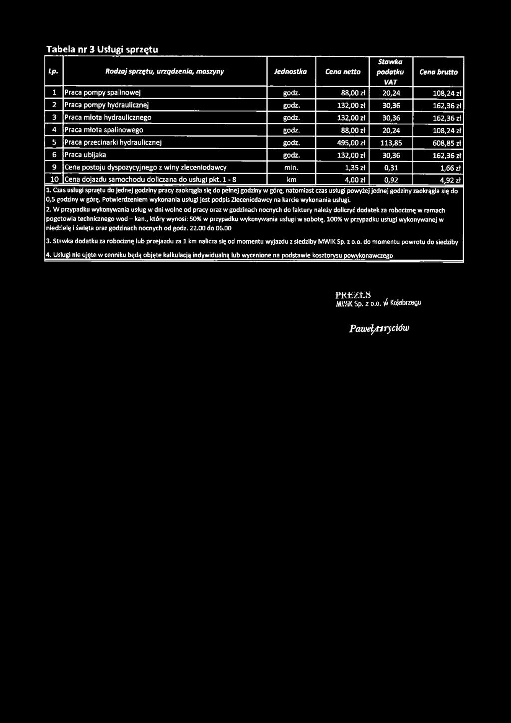 495,00 zł 3,85 608,85 zł 6 Praca ubijaka godz. 3,00 zł 30,36 6,36 zł 9 Cena postoju dyspozycyjnego z winy zleceniodawcy min.,35 zł 0,3,66 zł 0 Cena dojazdu samochodu doliczana do usługi pkt.