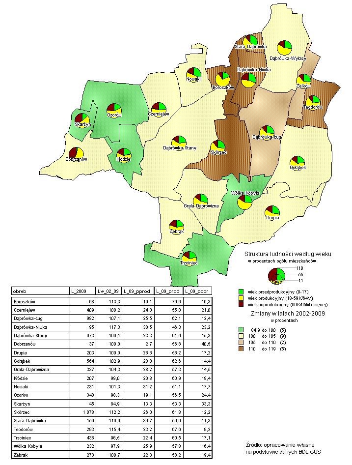 Mapa 2. Zmiany liczby ludności w latach 2002-2009 i struktura wiekowa w 2009 r.