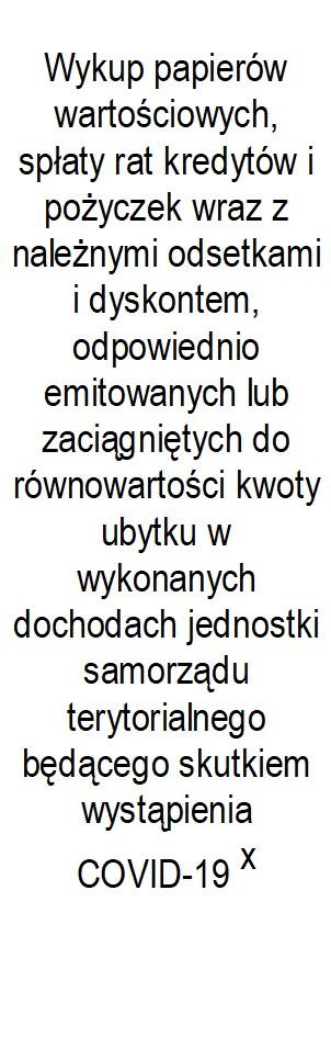 Informacje uzupełniające o wybranych kategoriach finansowych Wcześniejsza spłata zobowiązań, wyłączona z limitu spłaty zobowiązań, dokonywana w formie wydatków budżetowych Lp 10.6 10.7 10.7.1 10.7.2 10.