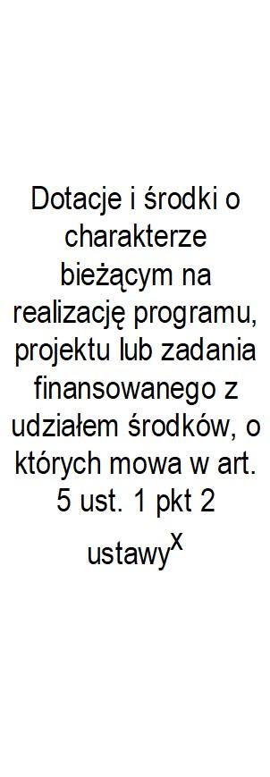 Finansowanie programów, projektów lub zadań realizowanych z udziałem środków, o których mowa w art. 5 ust.