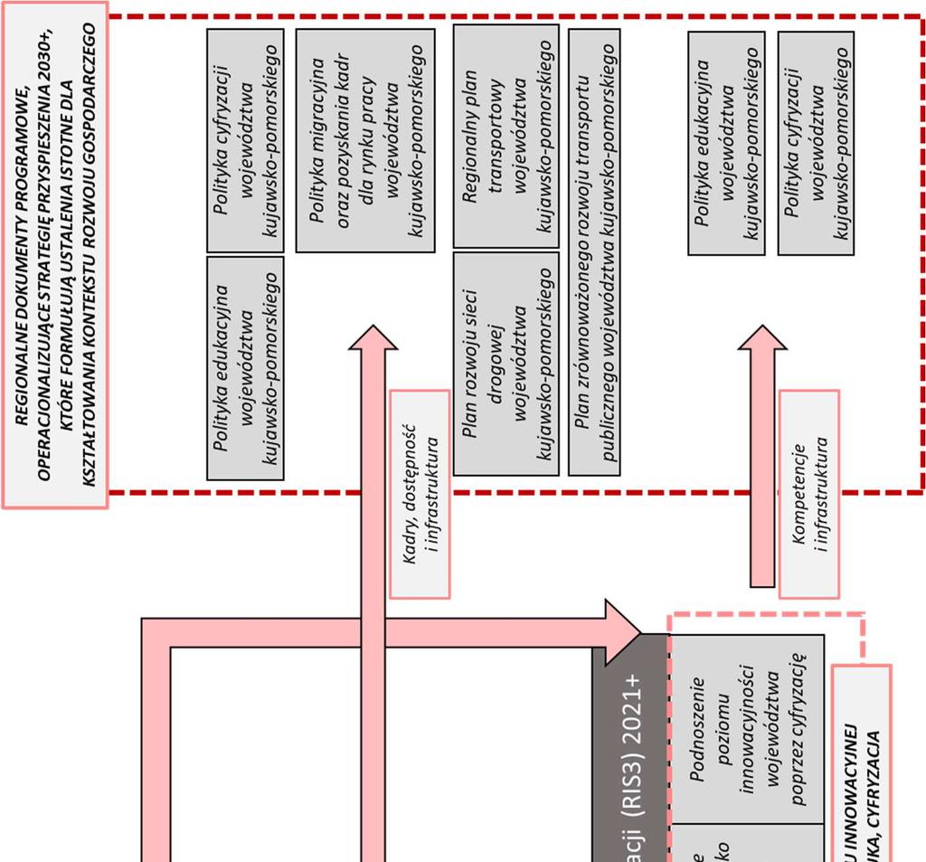 Określenie optymalnego systemu instytucjonalnego wdrażania niniejszej strategii z