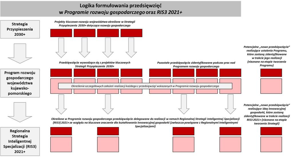 Poszukiwanie innowacyjnych rozwiązań dla przedsiębiorstw w zakresie zarządzania wykorzystywaną energią, jej oszczędzania oraz zastępowania energią pochodzącą ze źródeł odnawialnych Pakiet Klastry