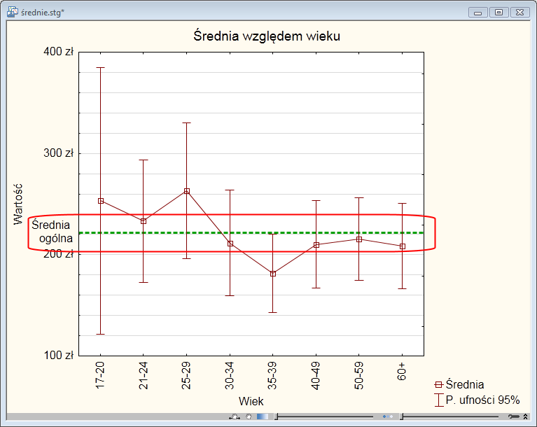 Linie odniesienia Na wykresy można dużo łatwiej nanosid linie odniesienia, za pomocą wprowadzonej w wersji STATISTICA 10 karty Linie odniesienia w oknie ustawieo wykresu. 3.6.