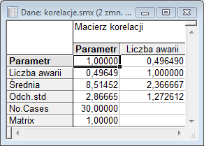 4.4. Dodatki STATISTICA na wstążce Programiści mogą dostosowywad wstążkę, korzystając z wywołao API (Application Programming Interface).