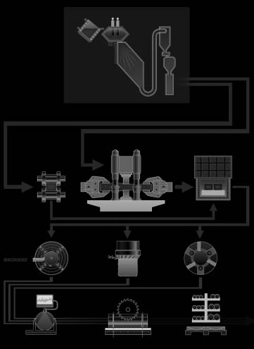 UDDEHOLM VANADIS 10 POWDER METALLURGY PROCESS HEAT TREATMENT ROLLING MILL FORGING MACHINING STOCK The Powder Metallurgy process In the powder metallurgy process nitrogen gas is used to atomise the