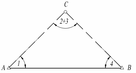 bezbłędne. Przy takim załoŝeniu poszukujemy najprawdopodobniejszych współrzędnych punktów C i D i obliczamy poprawki do pomierzonych kątów.