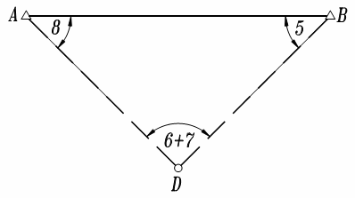 f = X Y = f ( ) C = f ( ) C,,, 349, 68, 44484763, 7843387 X C = 3,674 Y C = 875,774 Kontrolą obliczeń współrzędnych X C, Y C jest policzenie kąta (+3) z formy rachunkowej prof. dr S. Hausbrandta.